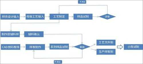 生产过程和结果（生产过程包括哪些具体过程?）-图3