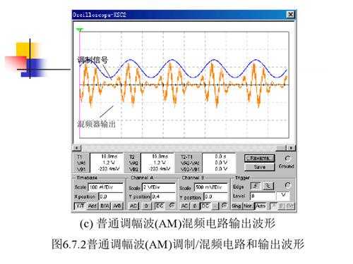 总结信号混频的过程（混频信号的相位关系）-图2