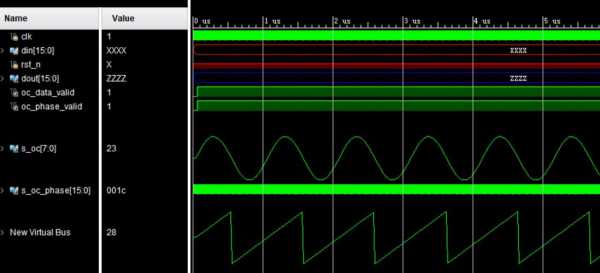 总结信号混频的过程（混频信号的相位关系）-图3