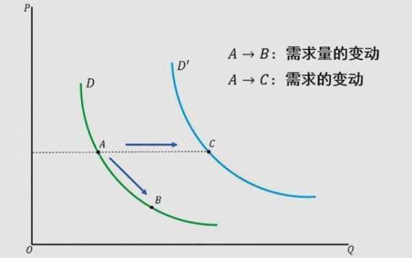 需求曲线推导过程图（需求曲线由什么推导出来）-图2