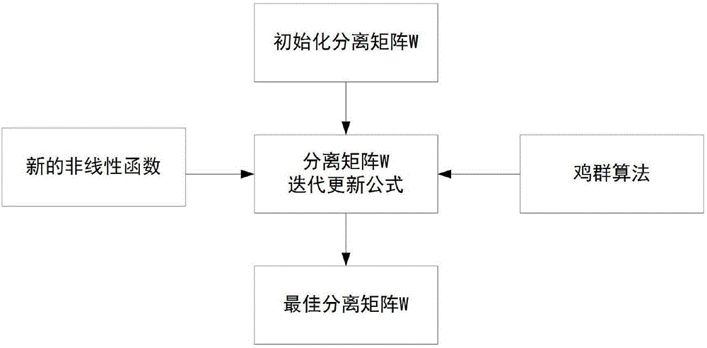 过程分离任务分离（分离过程分为____和____两大类）-图1