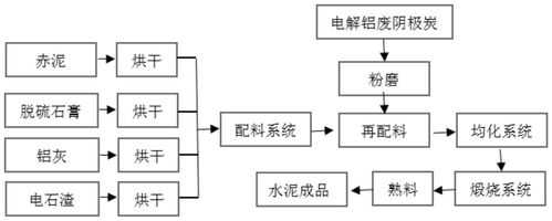 生产水泥的过程（生产水泥的过程包含着一系列复杂的物理变化和化学变化）-图2