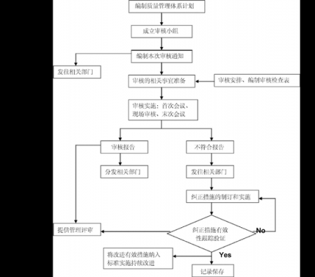 过程方法审核思路（过程方法审核的重点和要点）-图2