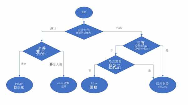 过程决定程序图（过程决定结果）-图1