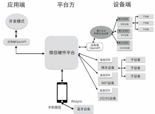 微信平台实施过程（微信平台的运作方式）-图3