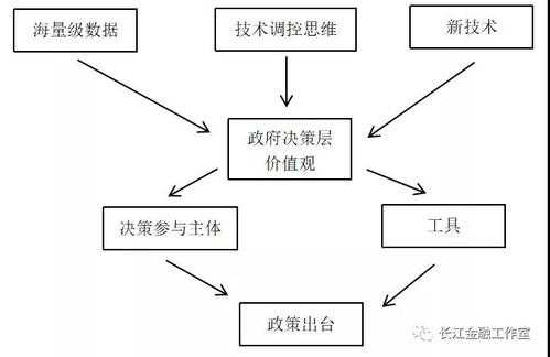 政策过程分析框架（政策分析的框架）-图2