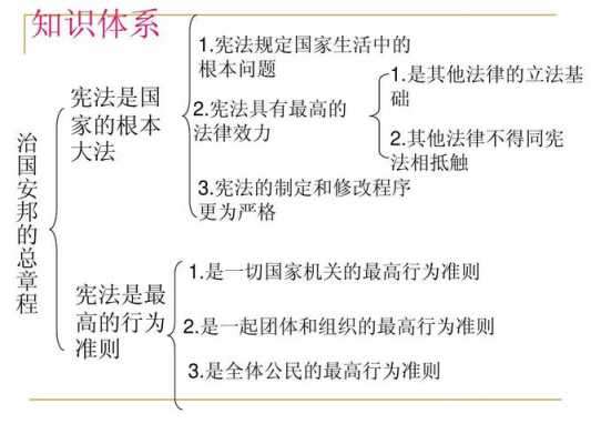 中国制宪的过程（中国的制宪历史）-图3