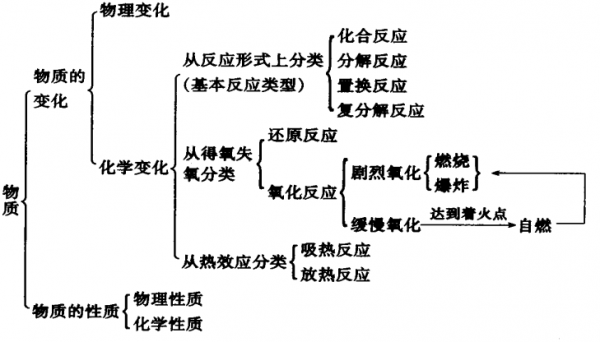 物质过程行为过程（物质的行为）-图1