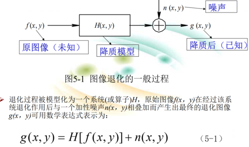 图像退化过程模型（图像退化的模型）-图2