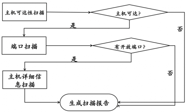 程序扫描过程（程序扫描过程包括）-图2