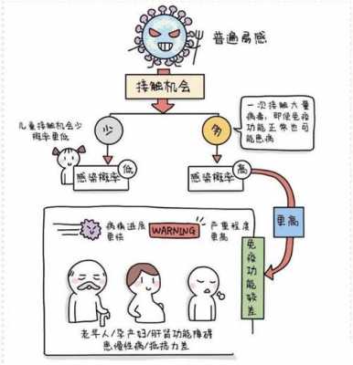 新型冠状肺炎疫情过程（新冠疫情 过程）-图3