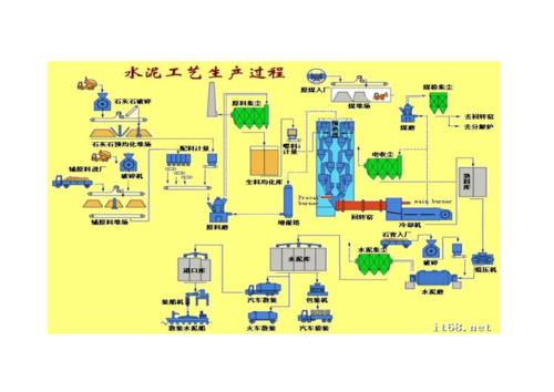 水泥厂生产水泥的过程（水泥厂生产水泥的过程图片）-图1