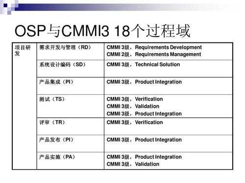 cmmi项目过程定义（cmmi体系四大过程分类）-图1