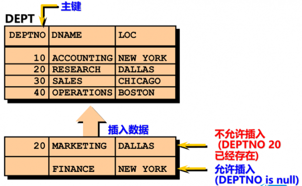 oracle存储过程返回表（oracle存储过程return和exit的区别）-图1