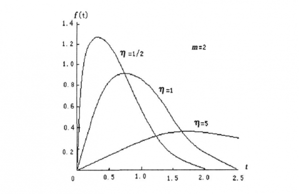极值分布的推导过程（极值概率）-图1
