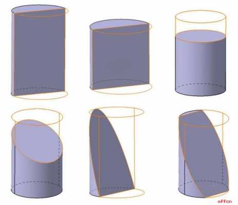立体的截面过程（立体的截面怎么画）-图2