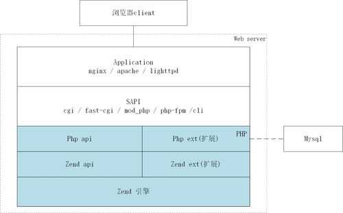 php解析过程（php解析接口）-图1