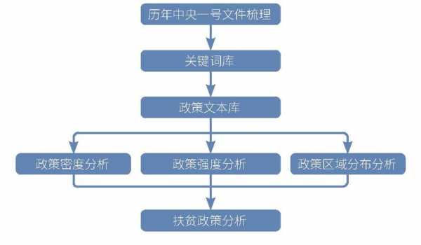 政策过程的首要阶段（政策过程的首要阶段是什么）-图1