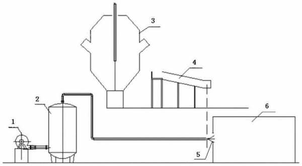 气淬化过程原理（气淬工艺）-图2