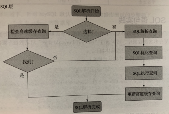 过程化sql（过程化sql和存储过程的区别）-图3