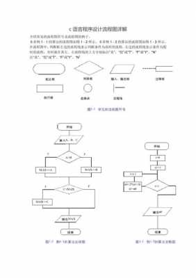 编程的基本过程（程序设计过程）-图2