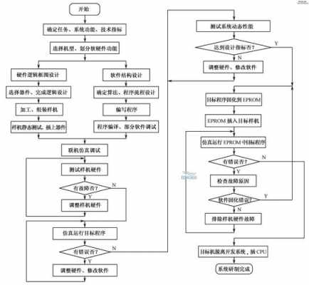 编程的基本过程（程序设计过程）-图1