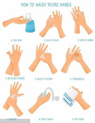 洗手整个过程时间大于（洗手整个过程时间大于几秒）-图3