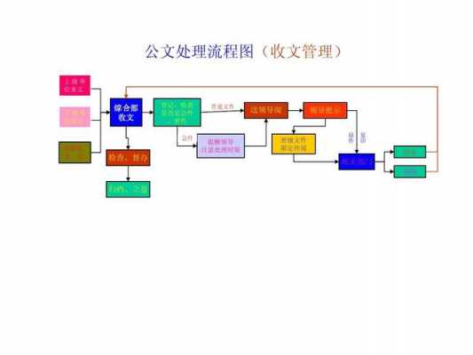 电子公文处理过程的五个环节（电子公文处理过程的5个环节）-图1