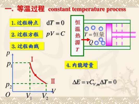 为什么绝热过程比恒温过程（为什么绝热过程q=0）-图1