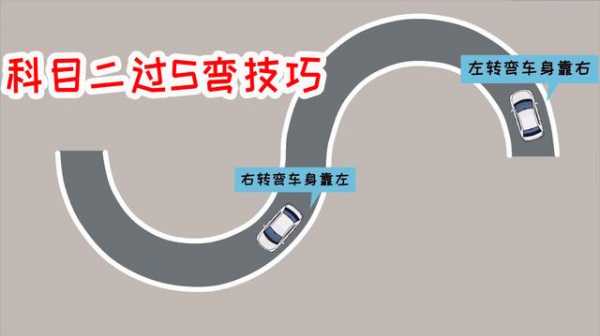 考驾照s弯过程（驾照考试s弯）-图1