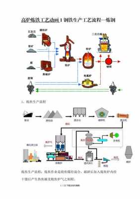 工业炼铁的过程（工业炼铁的过程是什么）-图2