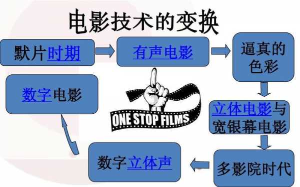 电影传播的过程（电影传播依次经过了六个发展阶段）-图2