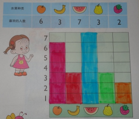 幼儿图表制作过程（幼儿园图表教案）-图3