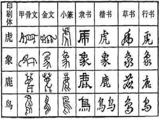 象形汉字演化过程（象形字到汉字的演变过程）-图2