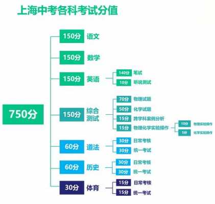 上海中考的过程（上海中考步骤）-图2