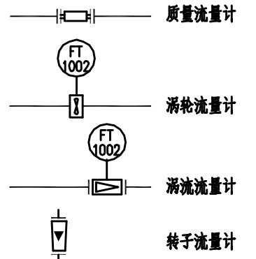 管道属于过程设备（管道与设备的划分界限为）-图1