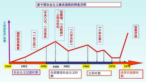 中国社会主义发展过程的简单介绍-图1