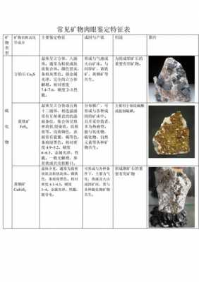 矿物的鉴定过程（矿物的鉴定方法实验总结）-图1