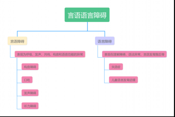 言语的过程（言语过程主要包括3个基本阶段）-图2