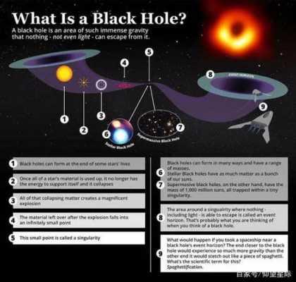 简述黑洞的形成过程（黑洞的形成原理是什么）-图1