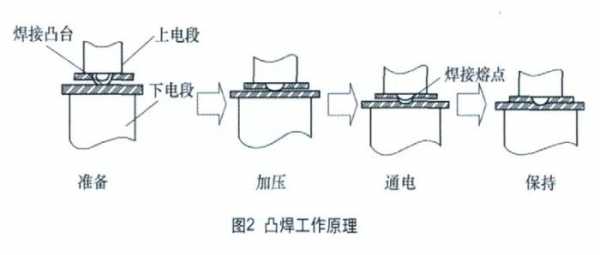 3焊接的过程（焊接的三种方法和原理）-图3