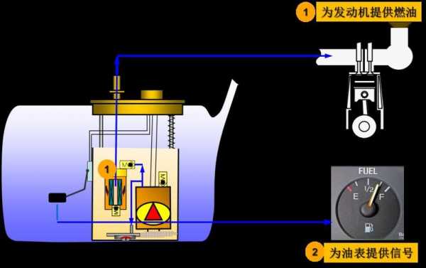 油泵的启动过程（油泵如何工作）-图1