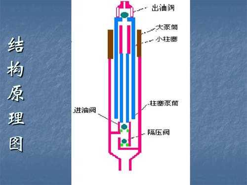 油泵的启动过程（油泵如何工作）-图2