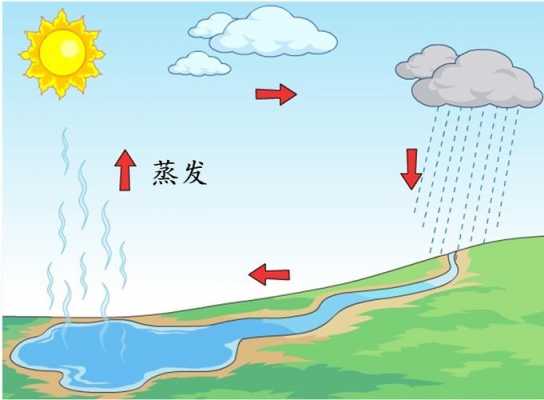 蒸汽变水的过程（蒸气变成水的原理）-图1