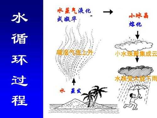 蒸汽变水的过程（蒸气变成水的原理）-图2