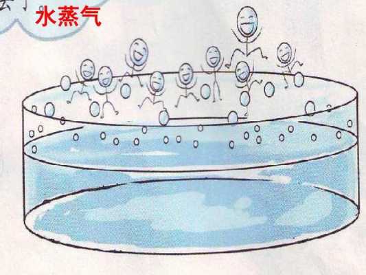 蒸汽变水的过程（蒸气变成水的原理）-图3