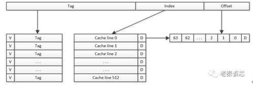 cache中过程映射（cache的映射关系有哪些）-图3