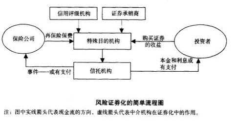 证券发行的过程（证券发行过程中的违法行为）-图1