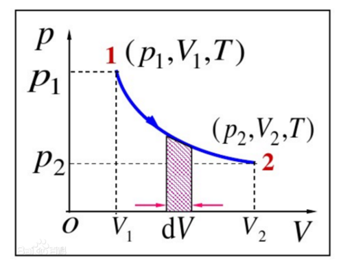 pv图中的直线过程（pv图是直线）-图1