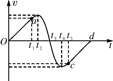 pv图中的直线过程（pv图是直线）-图3